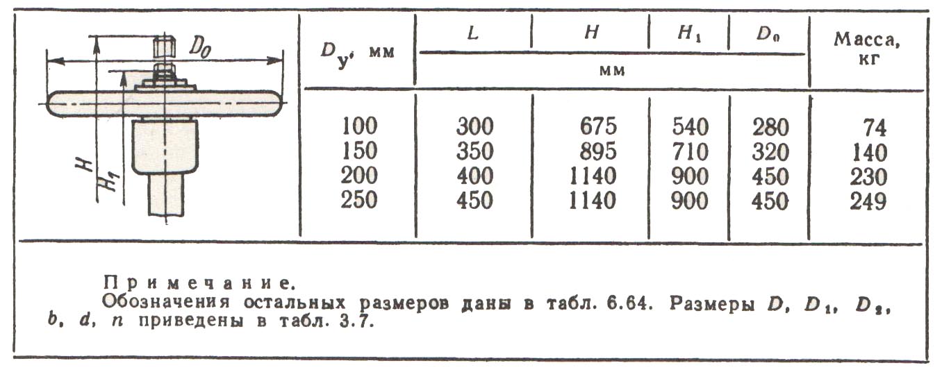 Остальные размеры. Маркировка задвижки для трубопроводов. 4121007026 Размеры и вес.