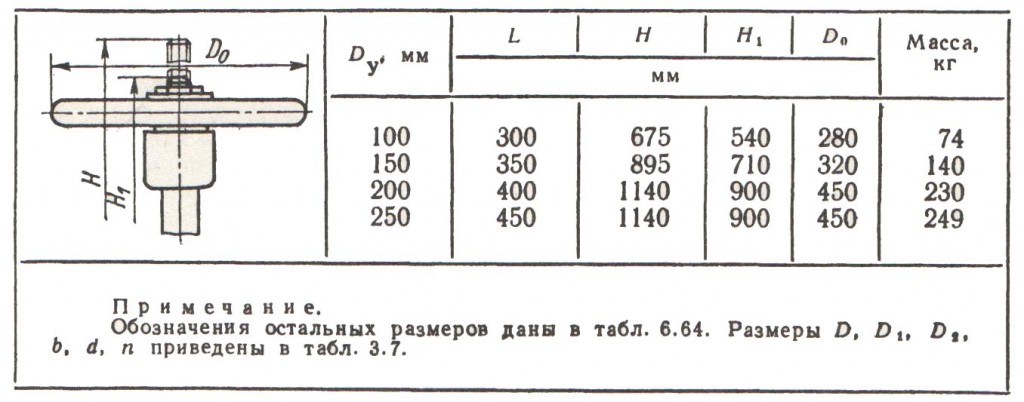 Ока габариты и размеры