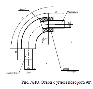 Отводы по чертежам производитель